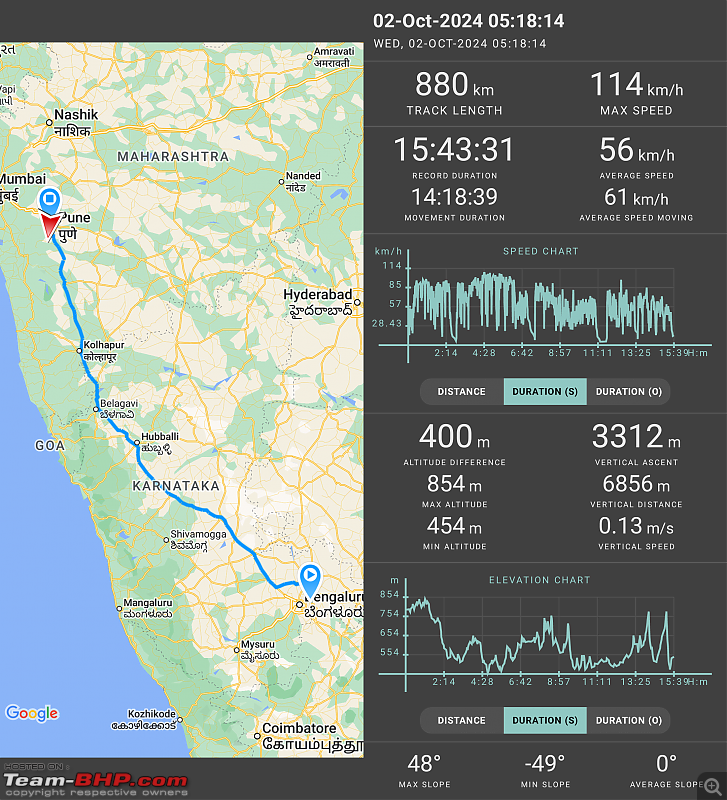 Bangalore - Pune - Mumbai : Route updates & Eateries-geotracker20241008113750.png