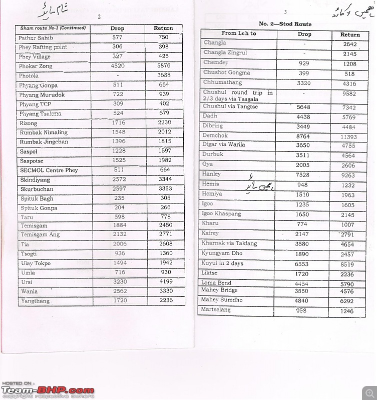 Ladakh Taxi Union Rate List 2010-11 & Important Telephone Numbers-lehtaxi2.jpg