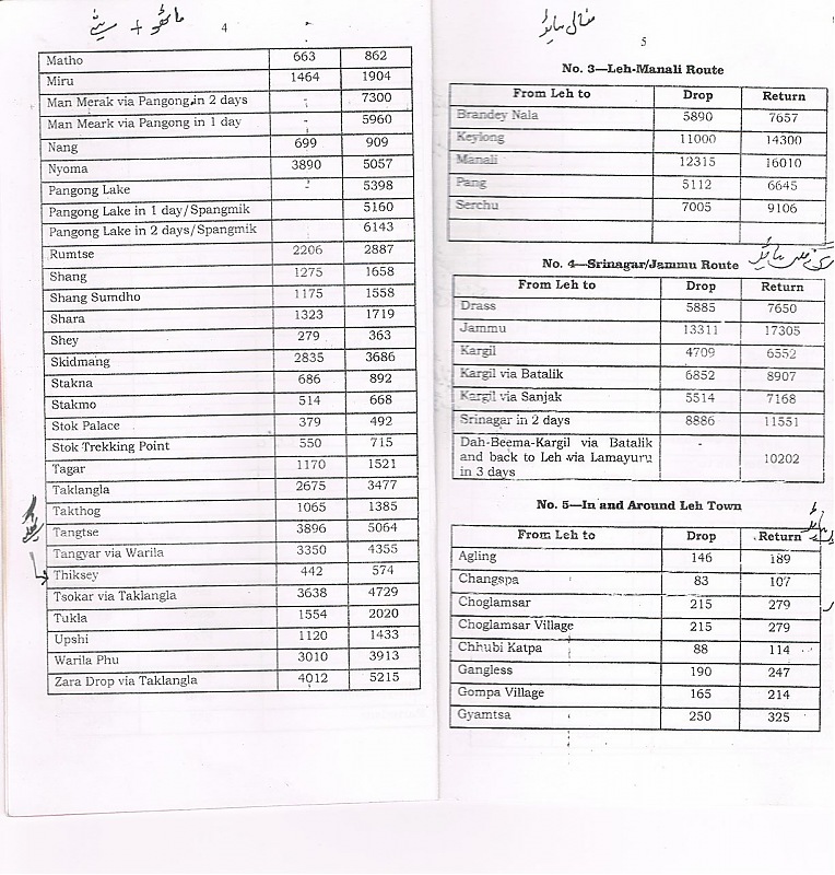 Ladakh Taxi Union Rate List 2010-11 & Important Telephone Numbers-lehtaxi3.jpg
