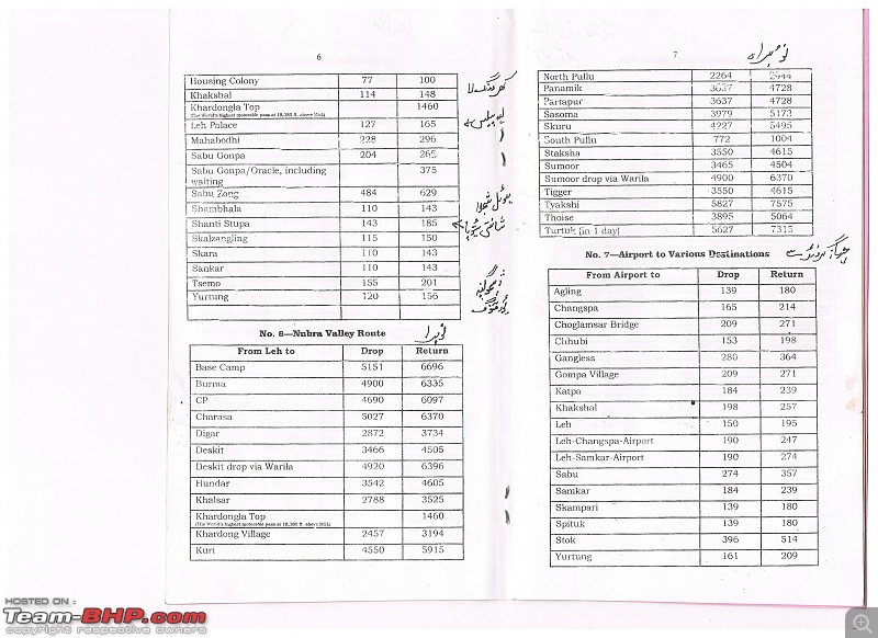 Ladakh Taxi Union Rate List 2010-11 & Important Telephone Numbers-lehtaxi4.jpg