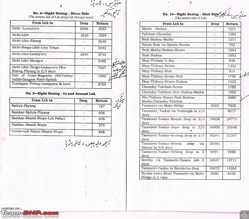 Ladakh Taxi Union Rate List 2010-11 & Important Telephone Numbers-lehtaxi5.jpg