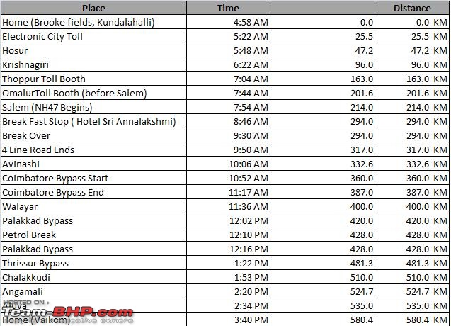 All Roads to Kerala-trip-sheet.jpg