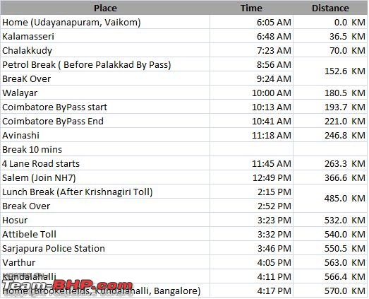 All Roads to Kerala-trip-sheet.jpg