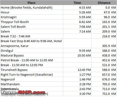 Trivandrum to Bangalore : Route Queries-aa.jpg