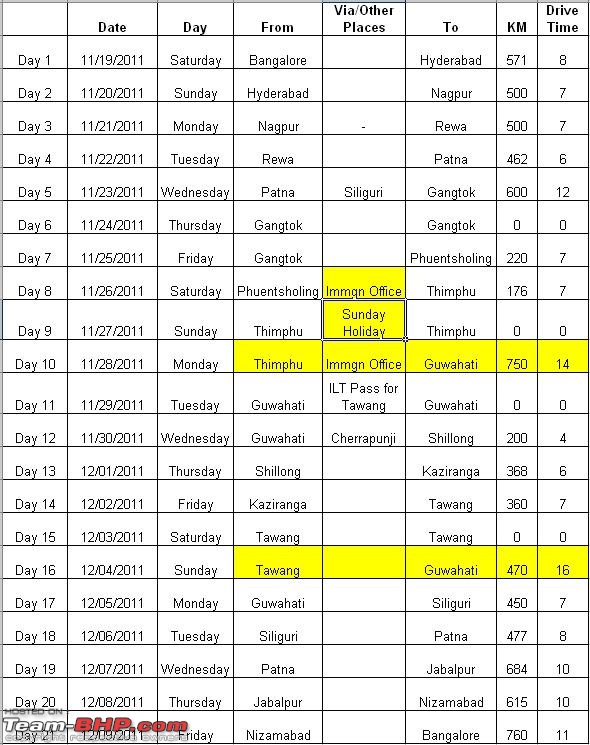 Bangalore - Shillong - Bhutan : Route Queries-itinerary.jpg