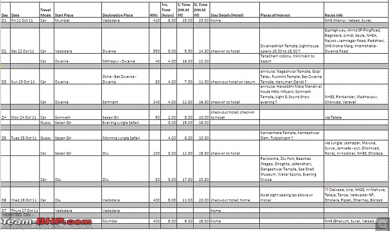 Suggestion & Optimization for Gujarat Trip-guj-planner-v1.jpg