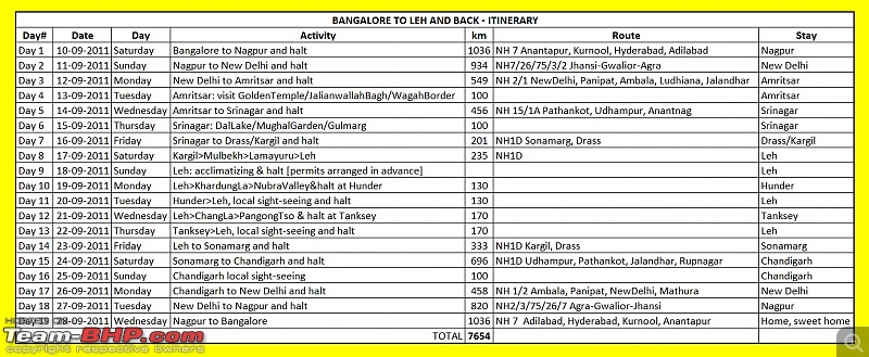 My Linea's Dates With Punjab, J&K, HP, Uttarakhand And Chandigarh-lehexpedition.jpg