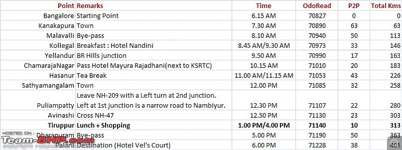 Bangalore to Coimbatore : Route Queries-blr_palani.jpg