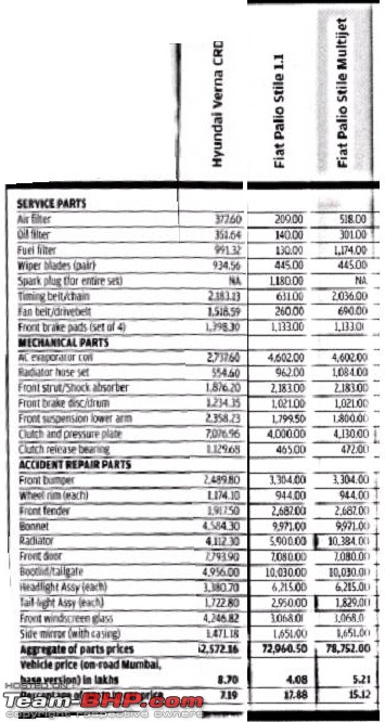 If Airbags is not an issue, which diesel  to go? Linea or Verna?-vernastilemjd.jpg