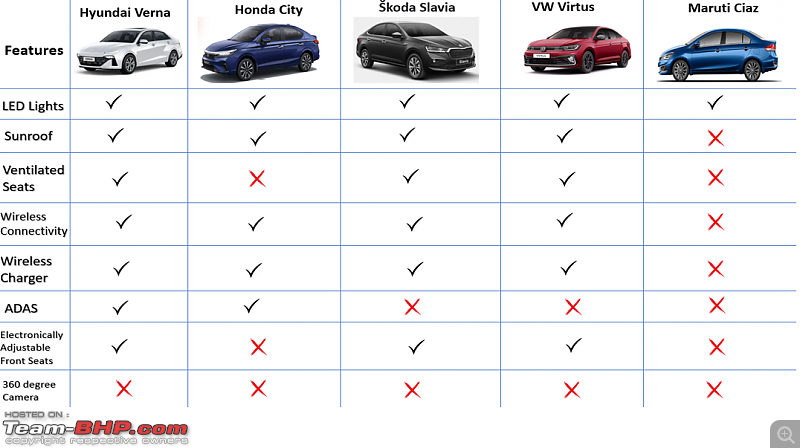 Midsize Sedan comparison | Exploring the best choices today-screenshot-20231016-193906.png