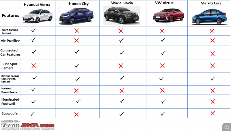 Midsize Sedan comparison | Exploring the best choices today-screenshot-20231016-194000.png