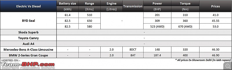 BYD Seal vs Skoda Superb vs Toyota Camry vs Audi A4 vs others-seal-ice-diesel.jpg