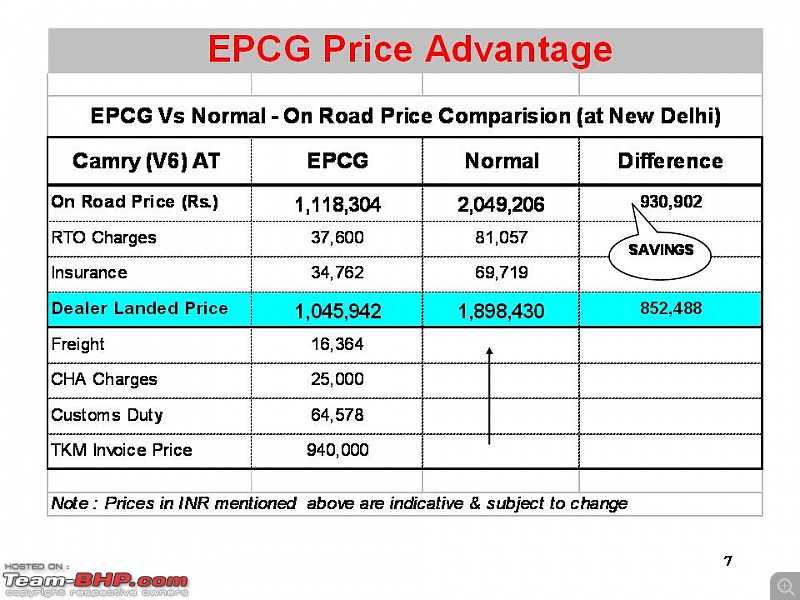 Camry at the price of Corolla? The EPCG scheme-slide7.jpg