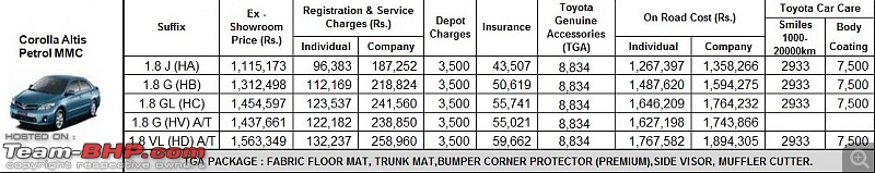 Automatic below 16 lakhs-altis.jpg