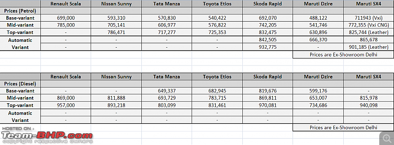 Renault Scala vs Nissan Sunny : Choosing between the siblings-renault-scala-prices.png