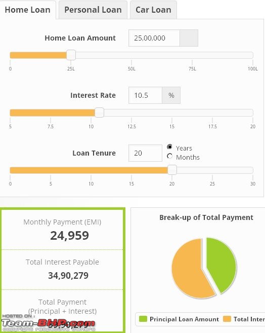 Is it advisable to pre- pay a home loan-emi-1.jpg