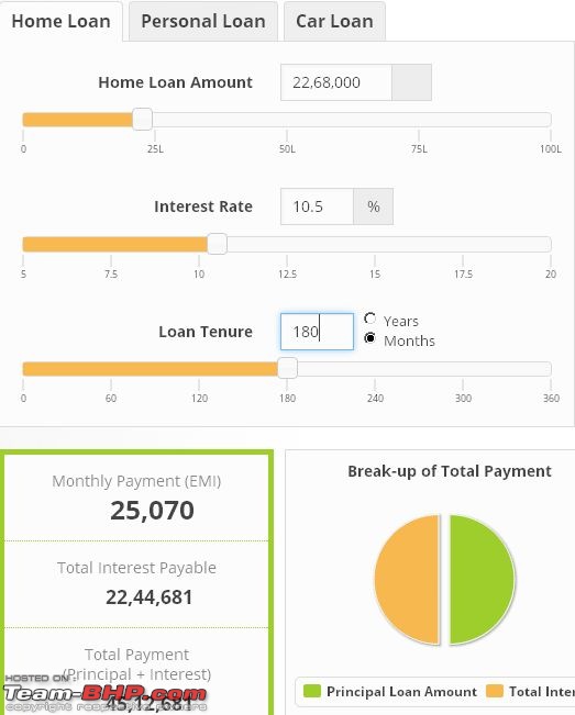 Is it advisable to pre- pay a home loan-emi-2.jpg