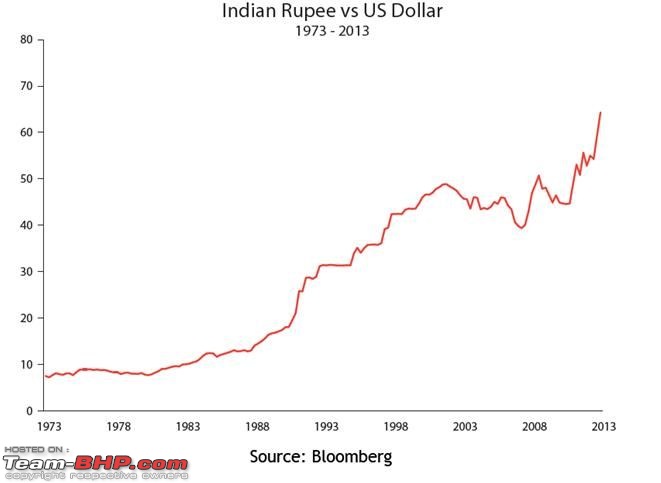 The Falling Indian Rupee-rupee_original.jpg