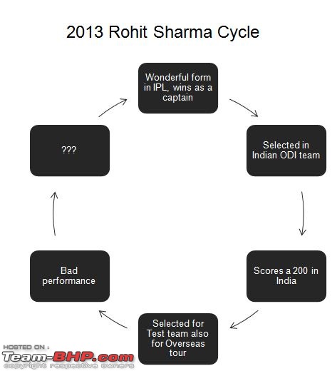 The Cricket Thread-rohit13.jpg