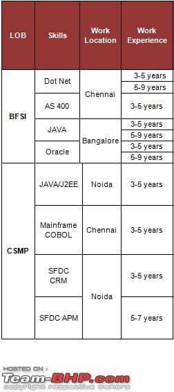 The "Jobs available in my organisation" thread-jobs-05-feb.jpg