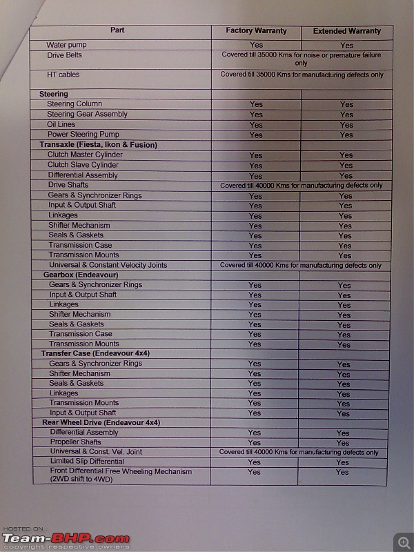 Fiesta-Should I extend the warranty for 3rd year?-14042009095.jpg