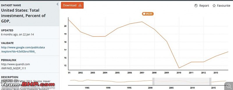 US Government Shutdown leading to Default-investment-vs-gdp.jpg