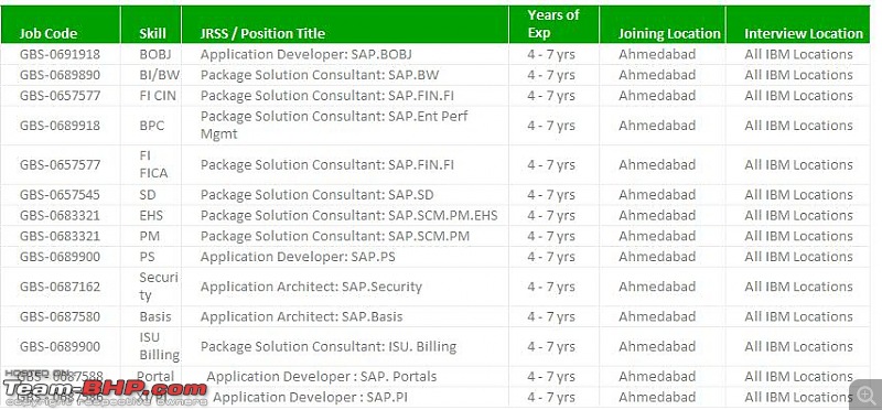 The "Jobs available in my organisation" thread-55d8c76785c64225.jpg