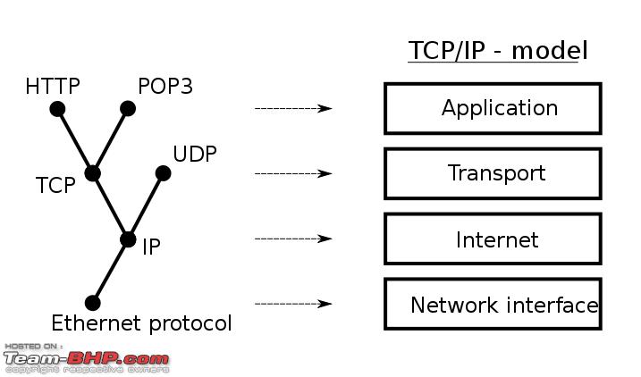 Name:  717pxInternet_layering.png
Views: 593
Size:  25.2 KB