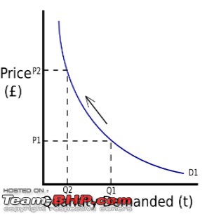 Understanding Economics-demandcurvemovementexample2.jpg