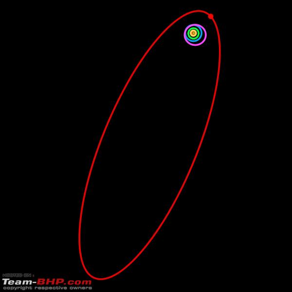 Name:  600pxSedna_orbit.svg.png
Views: 13093
Size:  20.8 KB