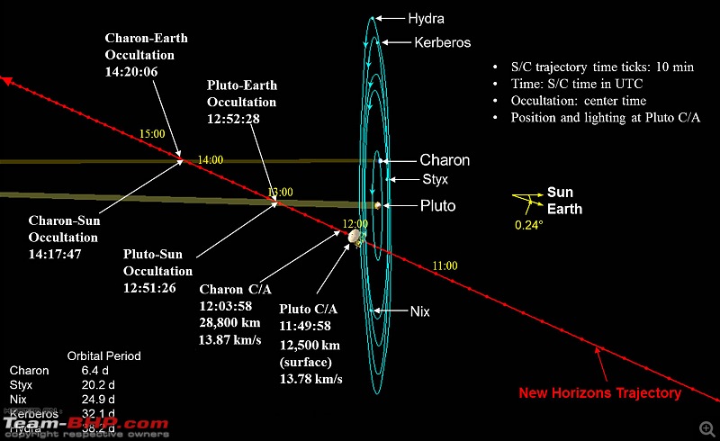 Pluto, at last! A historic day for space exploration-plutoencountertrajectory_guo20150115.jpg