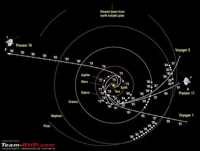 is voyager 2 past pluto