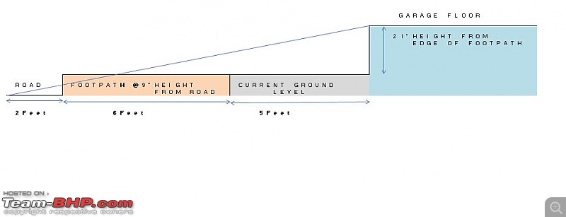 Home Construction / Makeover / Maintenance Thread-entrance-planning.jpg