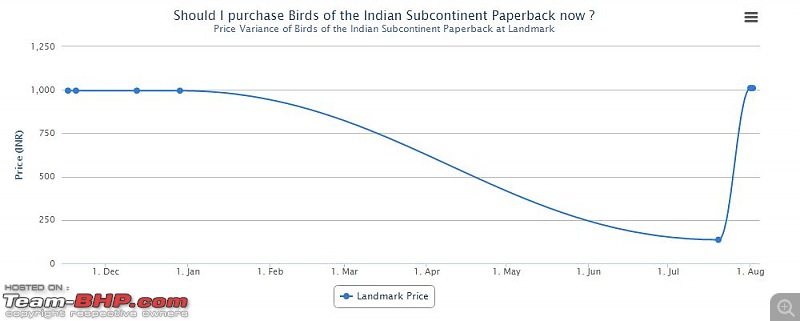 The Online Shopping Thread-birds-indian-subcontinent.jpg