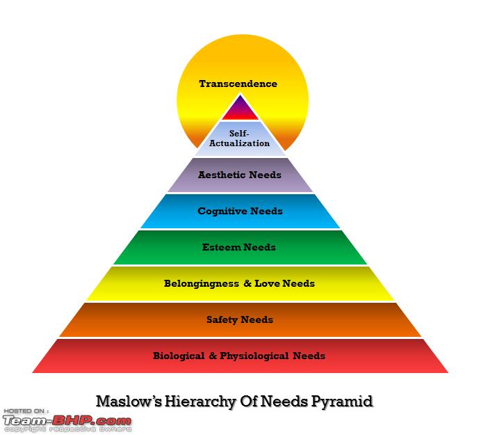 Name:  maslow.png
Views: 1484
Size:  35.6 KB