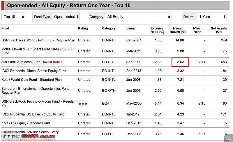 The Mutual Funds Thread-valueresearchonline.png