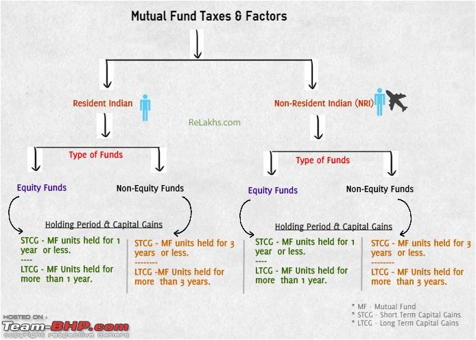 The Mutual Funds Thread-mftaxationfactorscapitalgains.jpg