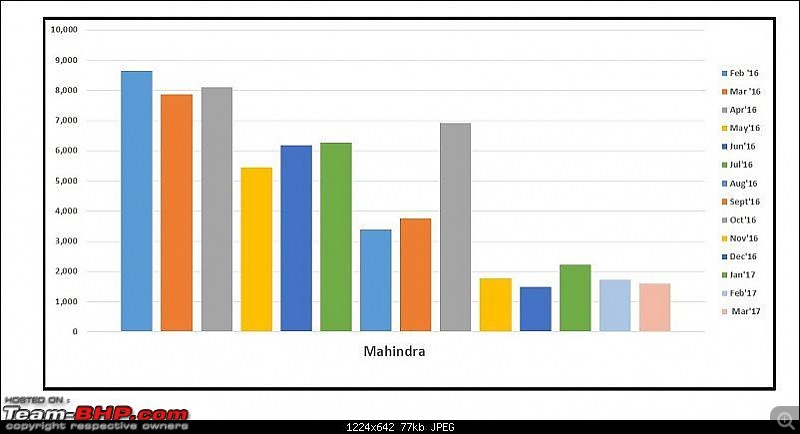 Suggestions for Team-BHP from Team-BHPians-market-share-mahindra.jpg