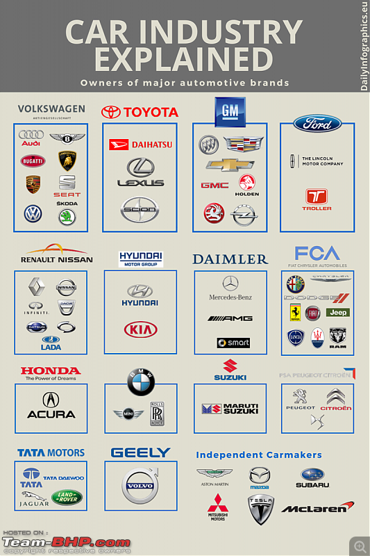 Who owns whom (Car Companies)-car_industry_di.png