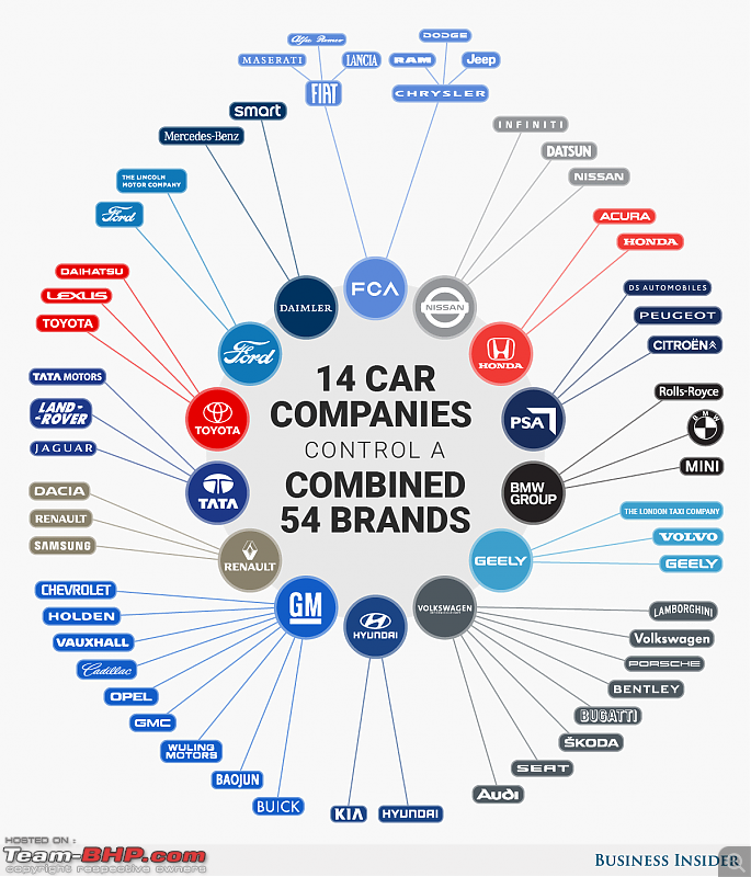 Who owns whom (Car Companies)-bigraphicscarbrandsweb.png