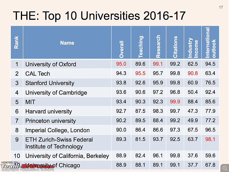 What ails our Higher Education Institutions?-screen-shot-20170927-15.35.57.png