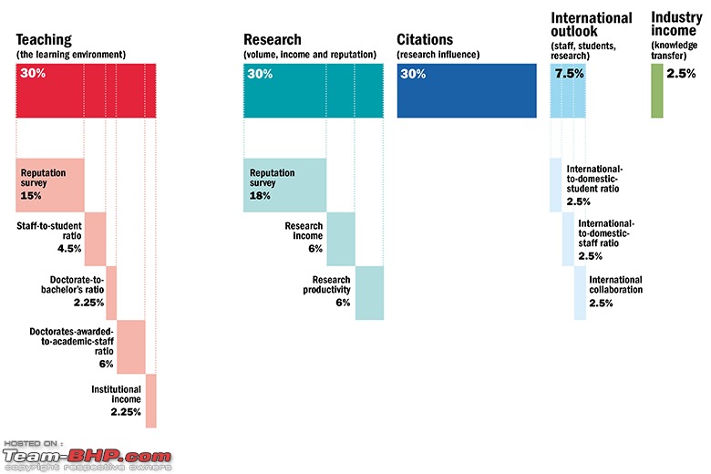 What ails our Higher Education Institutions?-methodologyillustrationwur.jpg