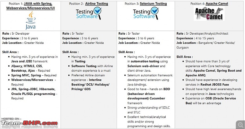 The "Jobs available in my organisation" thread-capture.jpg