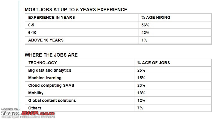 IT Industry and Employability of Technical Graduates-jobs.jpg