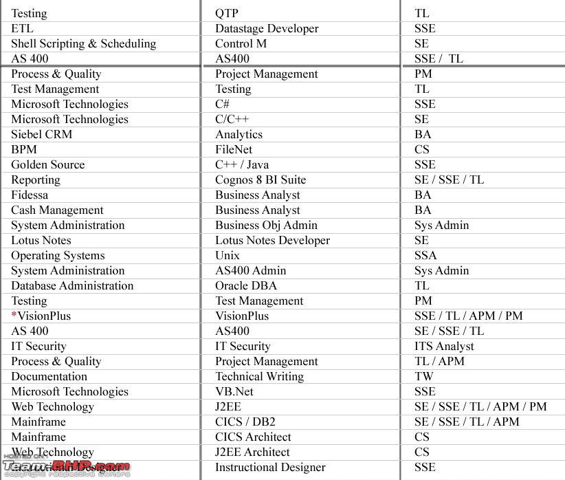 New organizing institute jobs list