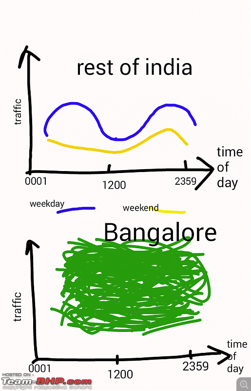 Lighter Side of Life : The Official Cartoons Thread-bangalore-traffic.png