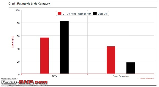 Do you play the stock market-gilt.jpg