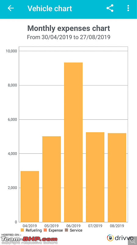 Car Expense Tracker Tool-screenshot_201909091028422.png