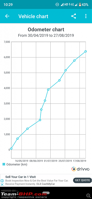 Car Expense Tracker Tool-screenshot_20190909102953.png