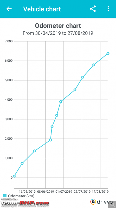 Car Expense Tracker Tool-screenshot_201909091029532.png